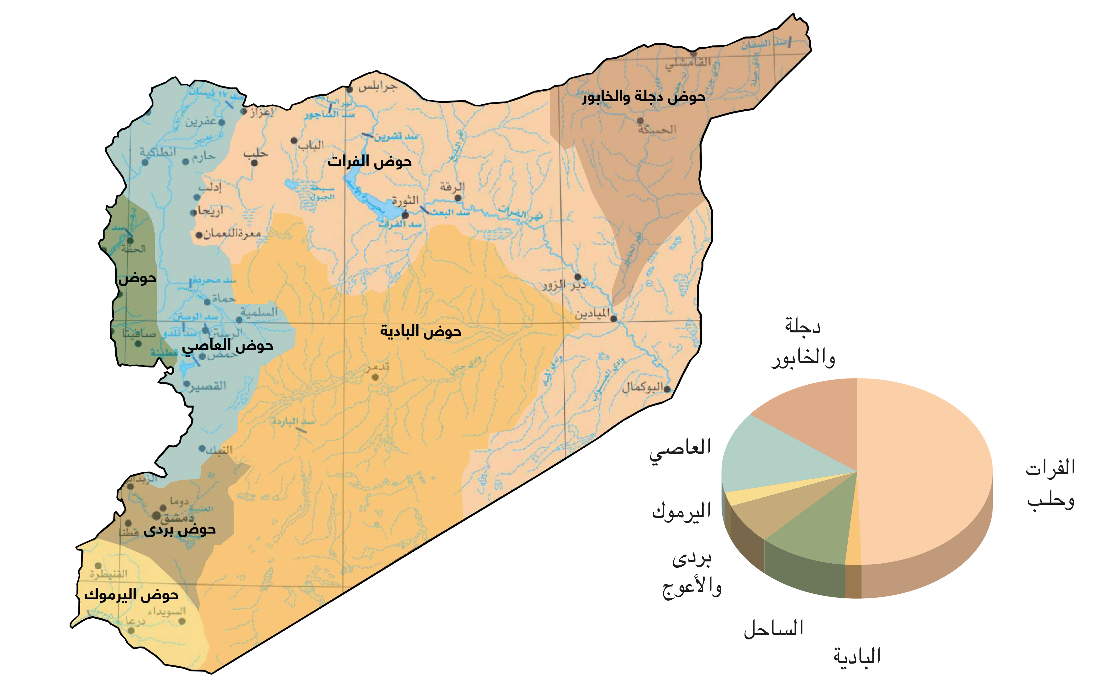 السيطرة العسكرية على الموارد المائية في أتون الثورة السورية